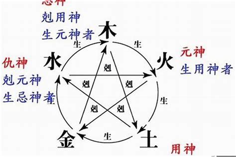 四柱怎麼看|十分钟教会你看《四柱八字》命盘